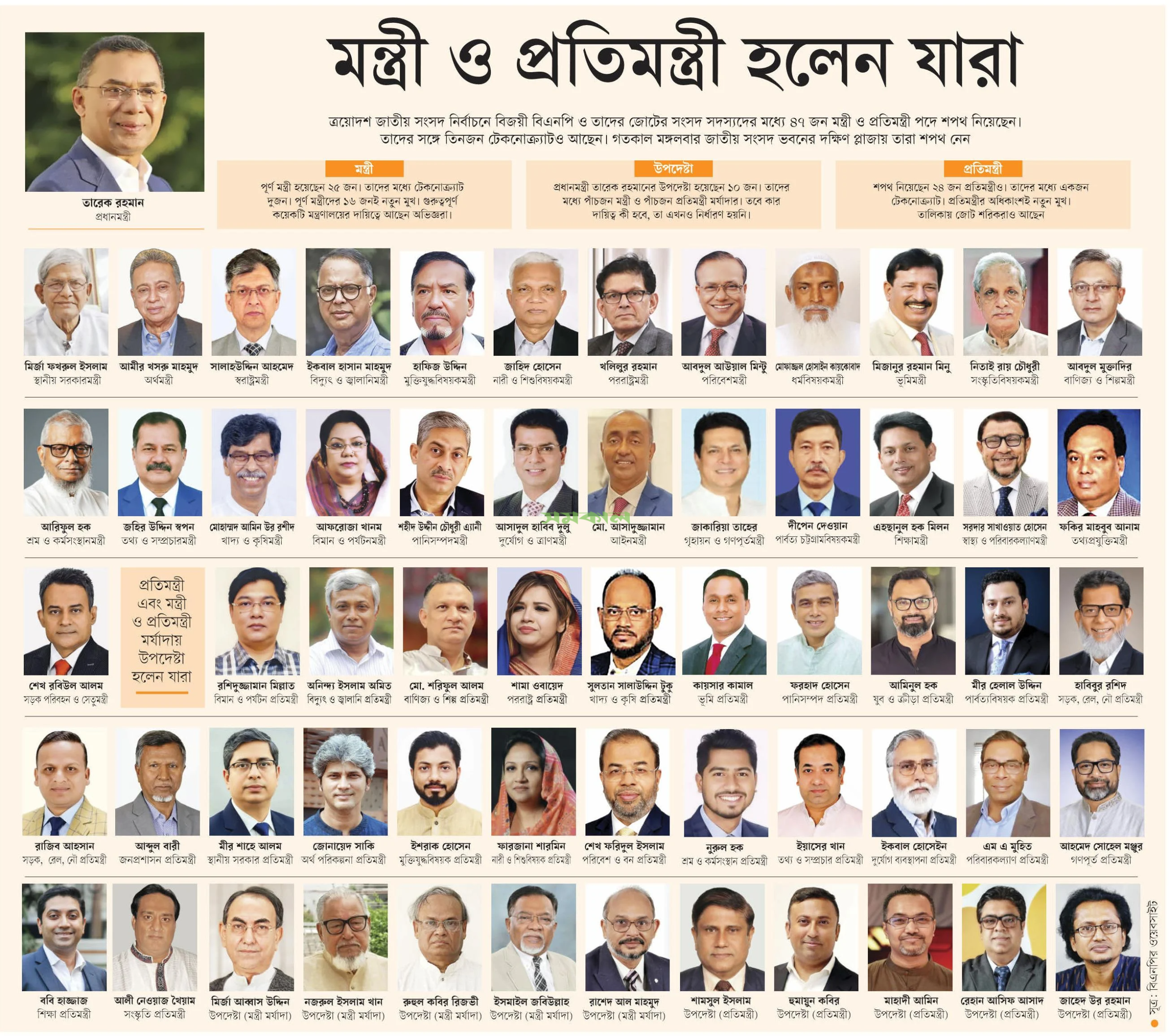 ত্রয়োদশ সংসদে যারা মন্ত্রী-প্রতিমন্ত্রী নির্বাচিত হলেন